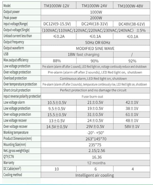 1000 watt Converter with LCD Factory